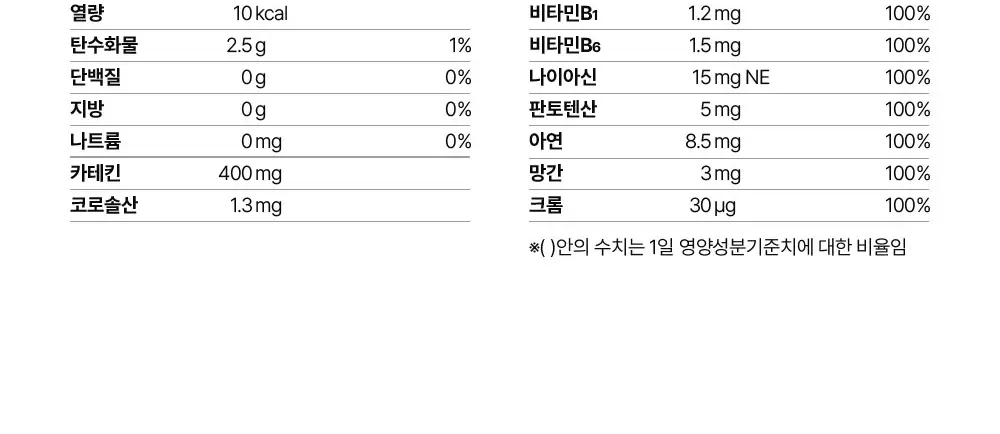[추성훈PICK] 헬스헬퍼 맥스컷 프로 크롬 60캡슐 (10일분) 상세페이지 33